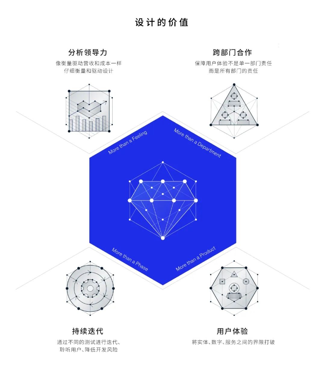 設(shè)計(jì)拉動增長的量化支撐