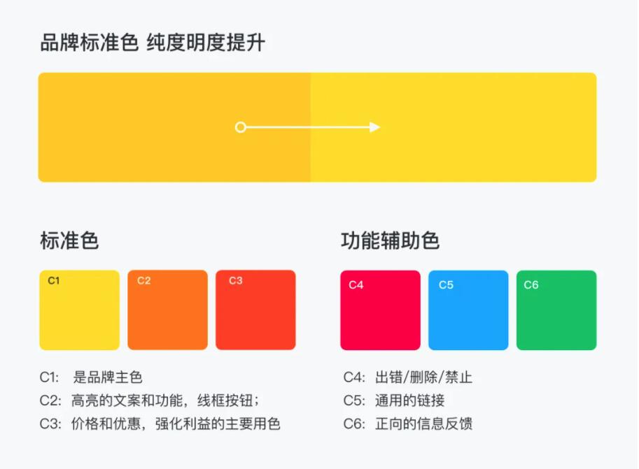 vi設(shè)計標(biāo)準(zhǔn)色和輔助色